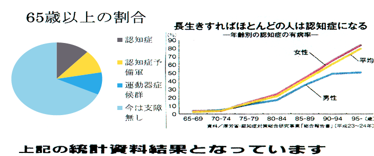 何もしない肉体のみのリハビリ